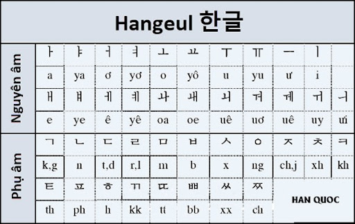 Bảng chữ cái Hangeul