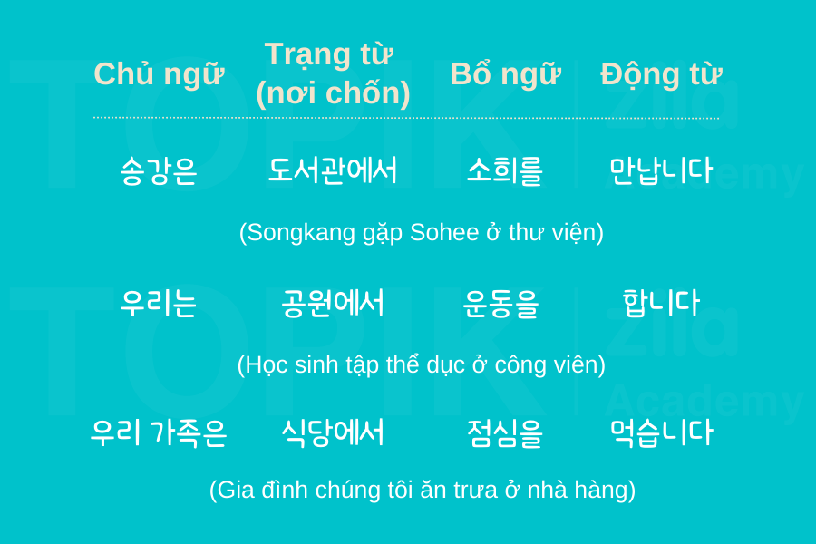 Cấu trúc tiếng Hàn