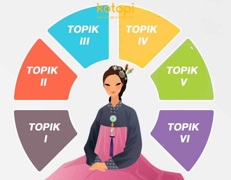 Các cấp độ thi TOPIK