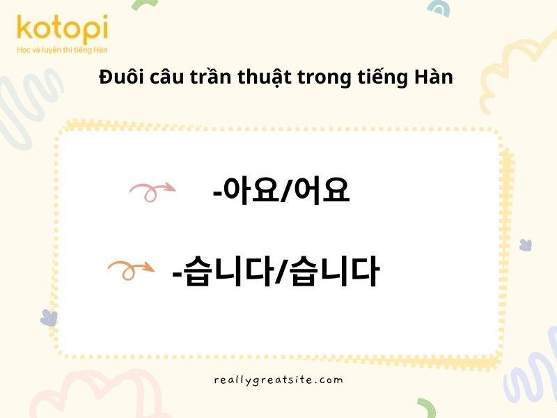 Đuôi câu trần thuật được dùng để cung cấp thông tin hoặc trình bày sự việc.