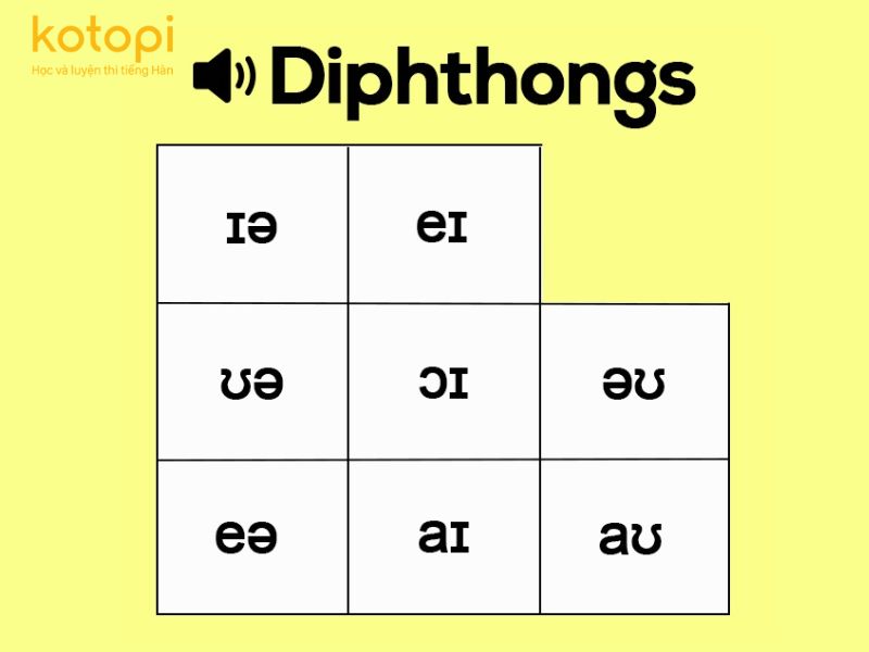 Trong tiếng Hàn, một số nguyên âm kết hợp thành âm đôi và có thể thay đổi cách phát âm khi đứng cạnh nhau.