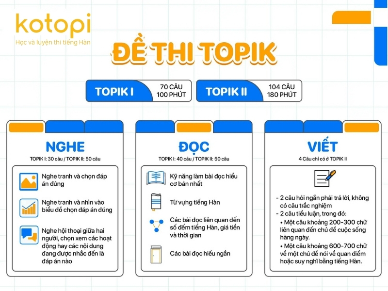 Cách đạt điểm cao TOPIK