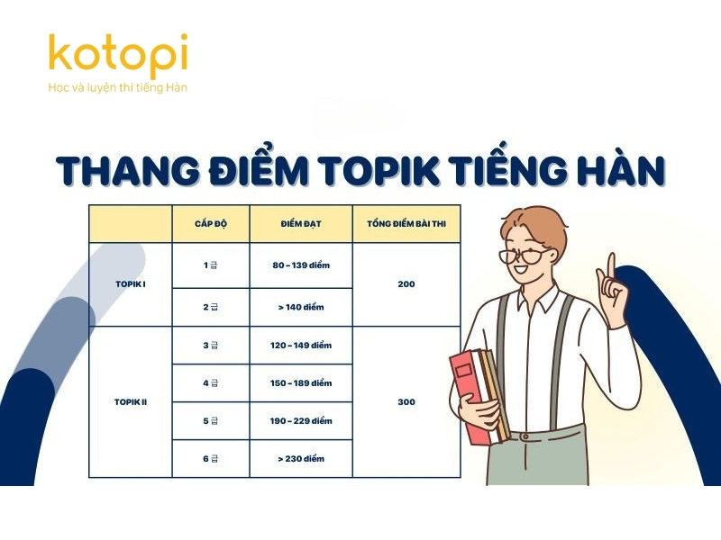 cấu trúc bài thi topik