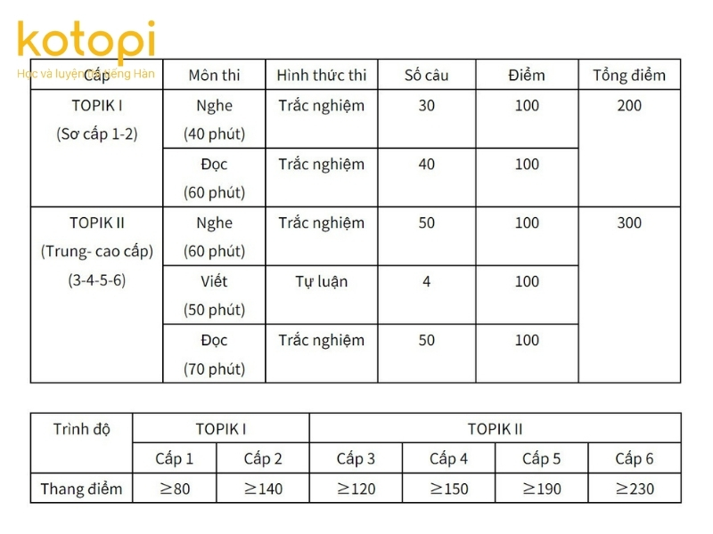 đề thi topik mẫu