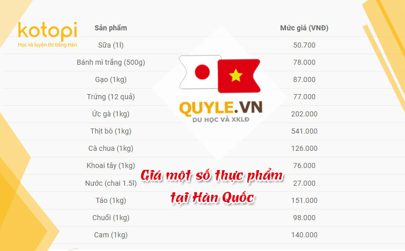 Giá thực phẩm tại Hàn Quốc