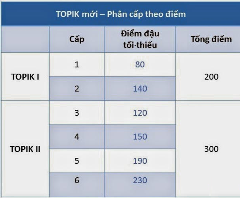 Giá trị chứng chỉ TOPIK