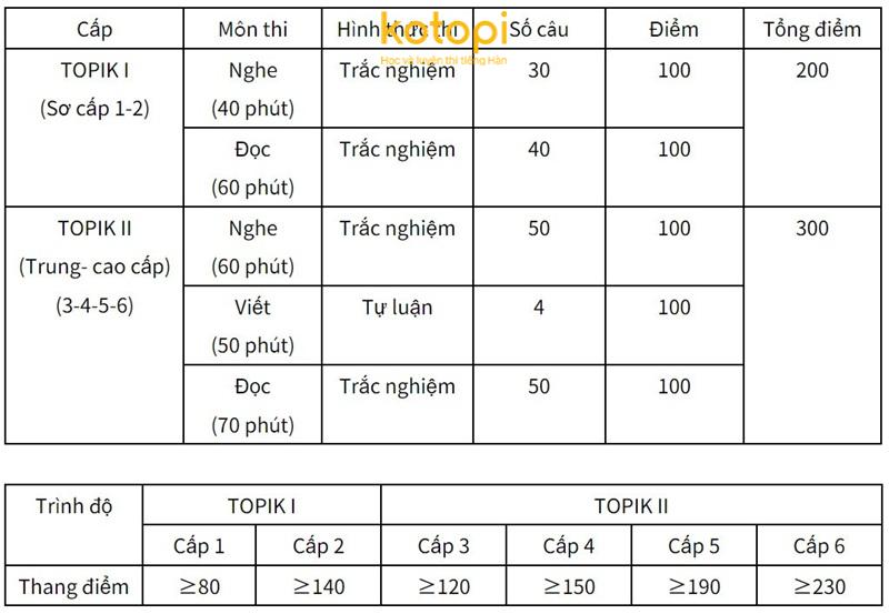 Kinh nghiệm thi TOPIK