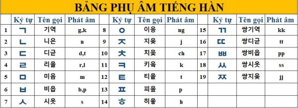 phụ âm tiếng Hàn