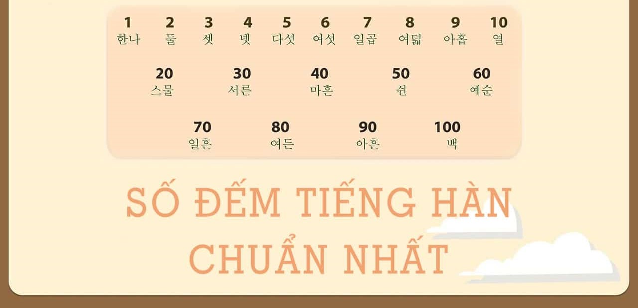 số thuần Hàn