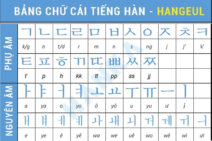 tại sao tiếng hàn